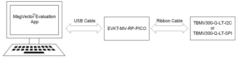 Monolithic Power Systems (MPS) EVKT-MV-RP-PICO Evaluation Kit